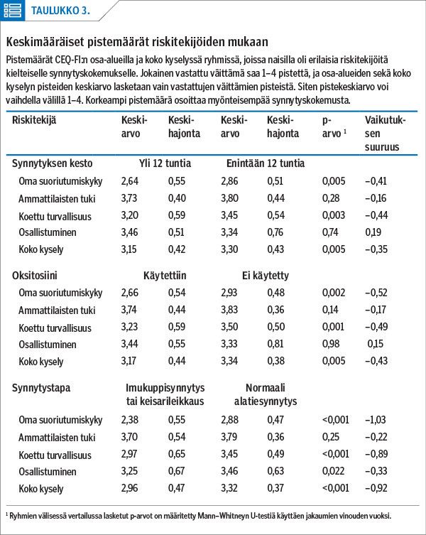 Keskimääräiset pistemäärät riskitekijöiden mukaan