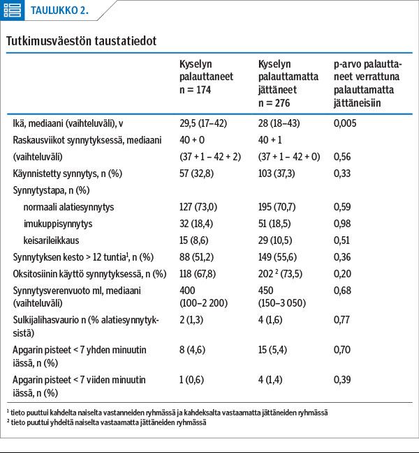 Tutkimusväestön taustatiedot