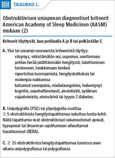 Obstruktiivisen uniapnean diagnostiset kriteerit American Academy of Sleep Medicinen (AASM) mukaan (2)