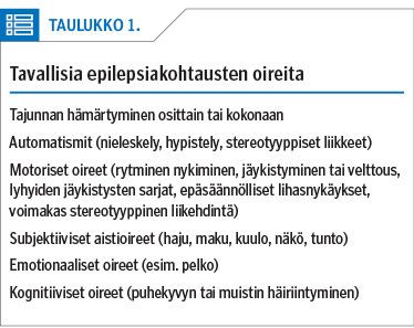 Tavallisia epilepsiakohtausten oireita<p/>