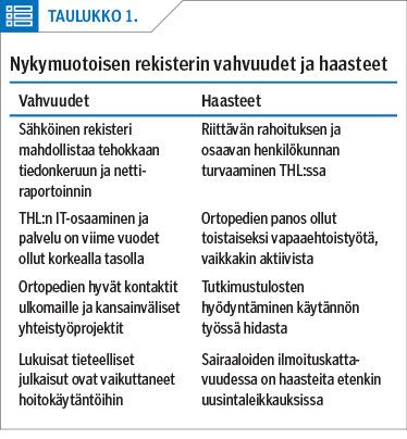 Nykymuotoisen rekisterin vahvuudet ja haasteet