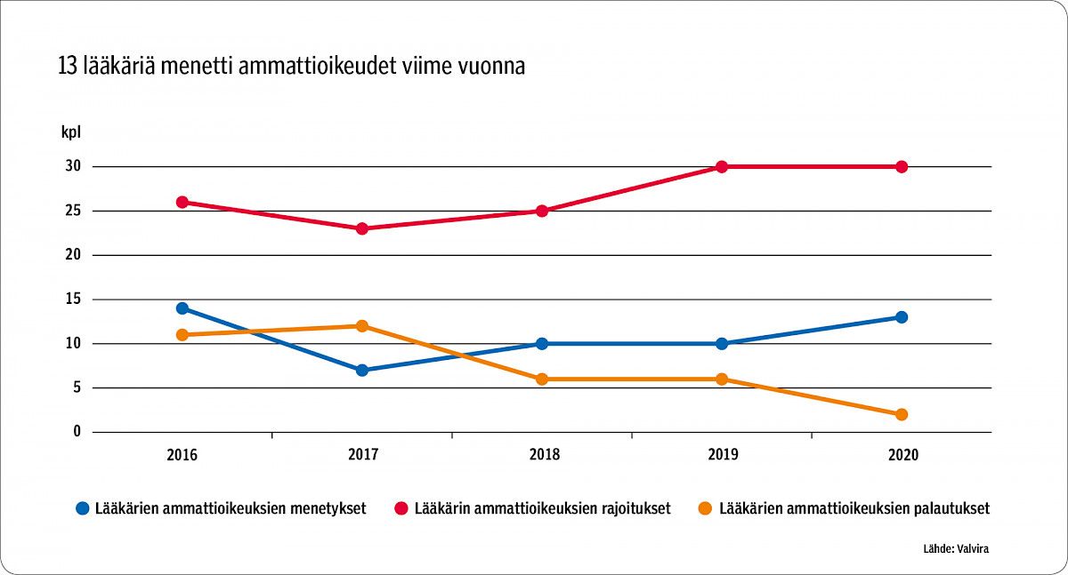 Kuvituskuva 2