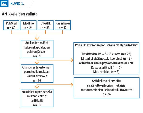 Artikkeleiden valinta<p/>