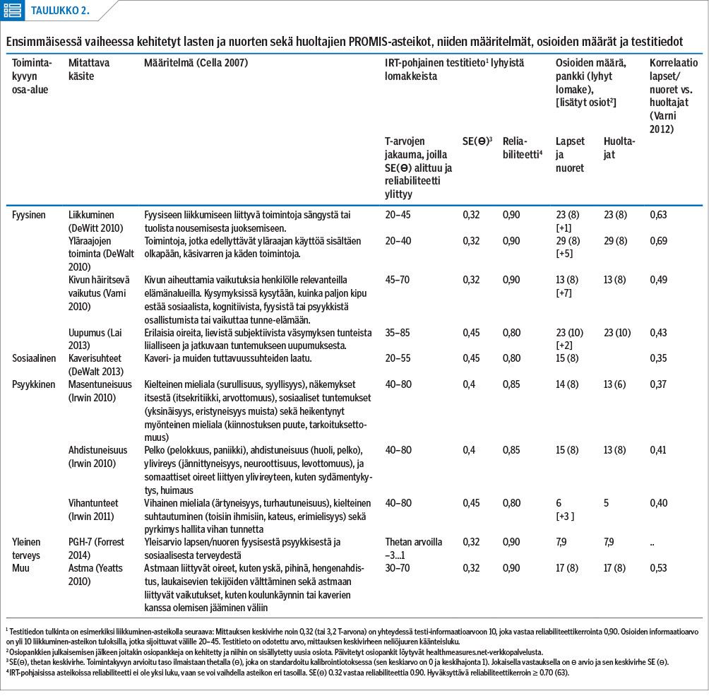 Ensimmäisessä vaiheessa kehitetyt lasten ja nuorten sekä huoltajien PROMIS-asteikot, niiden määritelmät, osioiden määrät ja testitiedot<p/>