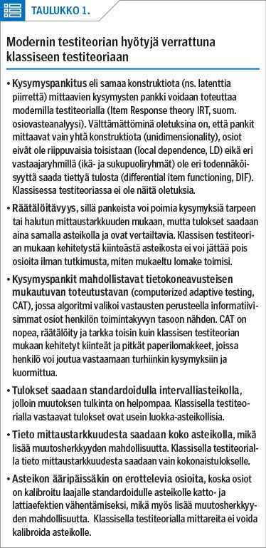 Modernin testiteorian hyötyjä verrattuna klassiseen testiteoriaan<p/>