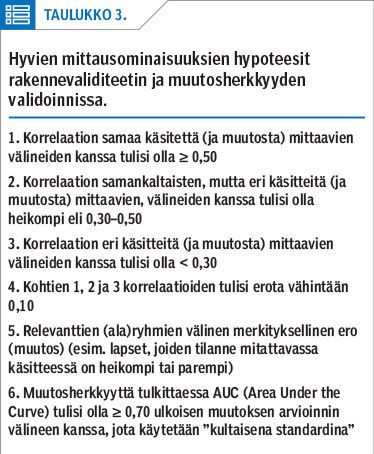 Hyvien mittausominaisuuksien hypoteesit rakennevaliditeetin ja muutosherkkyyden validoinnissa.