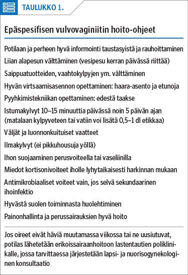 Epäspesifisen vulvovaginiitin hoito-ohjeet
