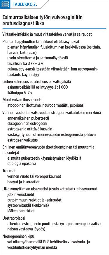Esimurrosikäisen tytön vulvovaginiitin erotusdiagnostiikka