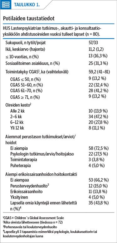 <p/>Potilaiden taustatiedot