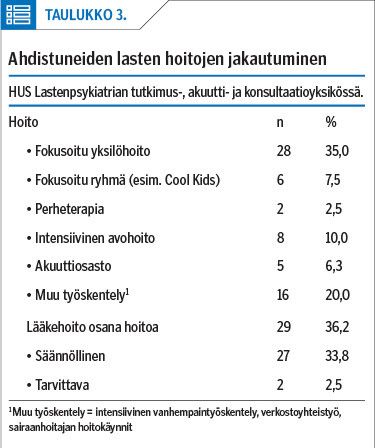 Ahdistuneiden lasten hoitojen jakautuminen<p/>