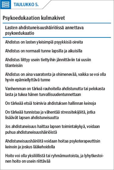 Psykoedukaation kulmakivet