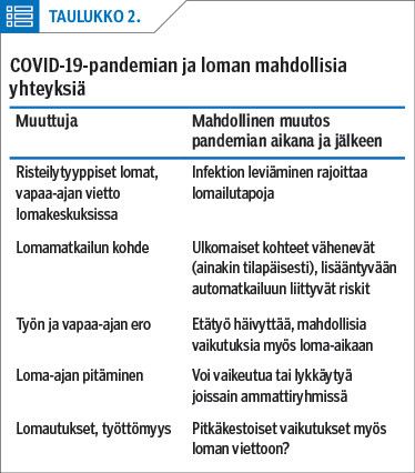 COVID-19-pandemian ja loman mahdollisia yhteyksiä