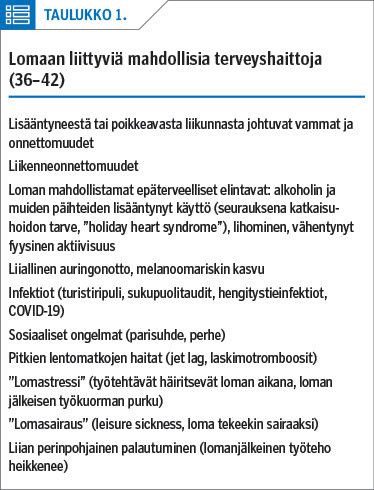 <p/>Lomaan liittyviä mahdollisia terveyshaittoja (36–42)<p/>