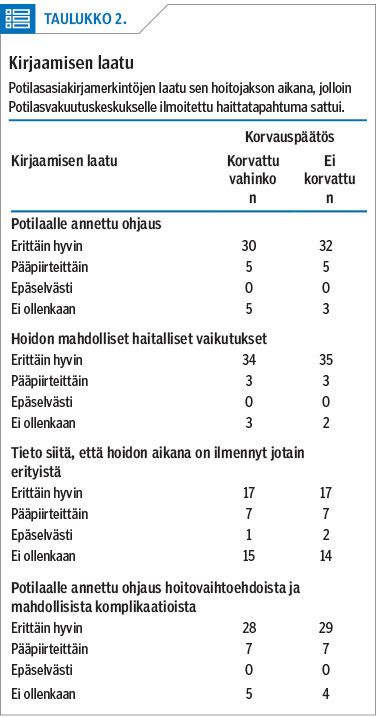 Kirjaamisen laatu