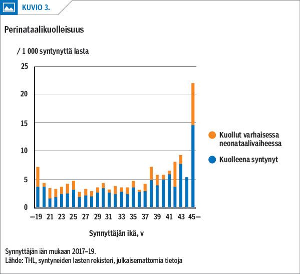 Perinataalikuolleisuus