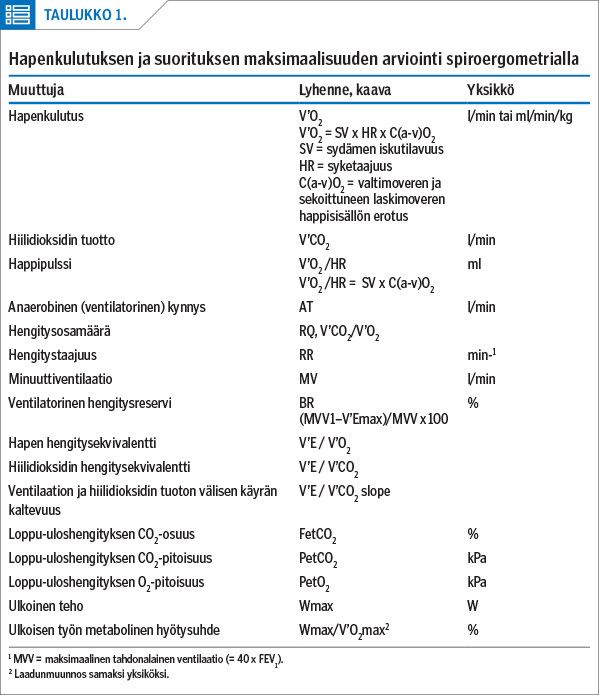 Hapenkulutuksen ja suorituksen maksimaalisuuden arviointi spiroergometrialla
