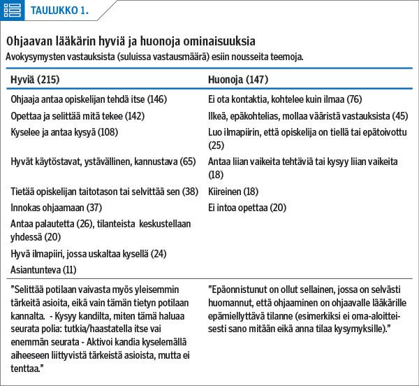 Ohjaavan lääkärin hyviä ja huonoja ominaisuuksia