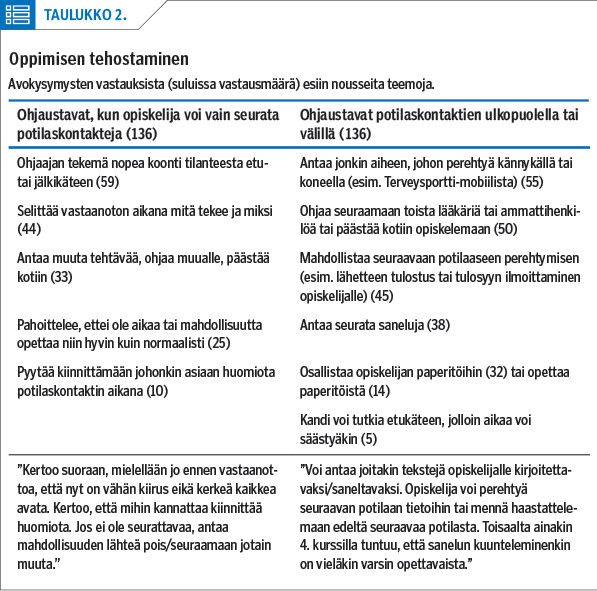 Oppimisen tehostaminen