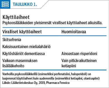 Käyttöaiheet
Psykoosilääkkeiden yleisimmät viralliset käyttöaiheet aikuisilla.