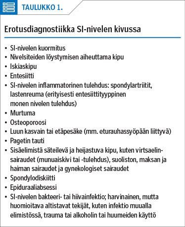 Erotusdiagnostiikka SI-nivelen kivussa