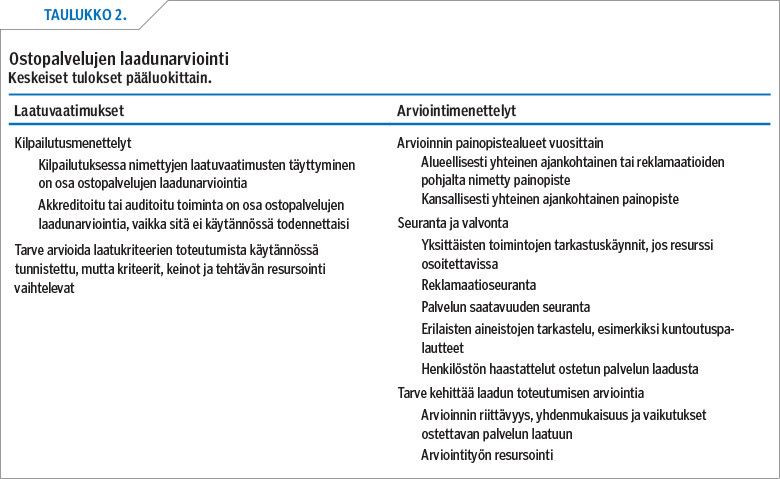 <p/>Ostopalvelujen laadunarviointi
Keskeiset tulokset pääluokittain.