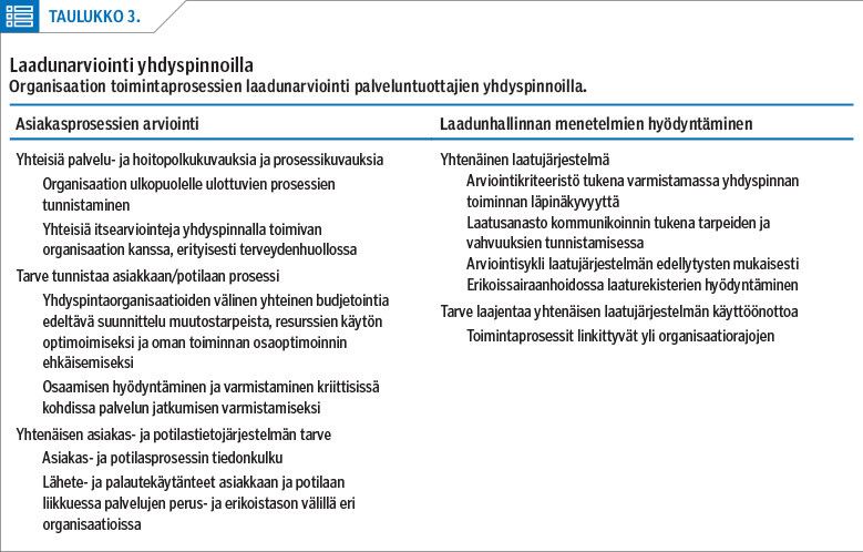 Laadunarviointi yhdyspinnoilla
Organisaation toimintaprosessien laadunarviointi palveluntuottajien yhdyspinnoilla.<p/>