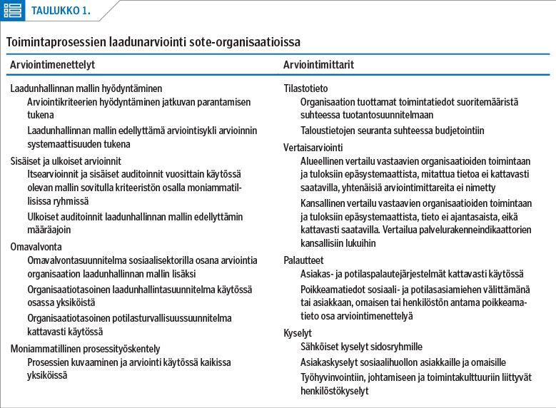 <p/><p/>Toimintaprosessien laadunarviointi sote-organisaatioissa<p/>