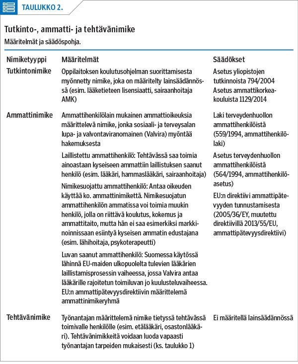 Tutkinto-, ammatti- ja tehtävänimike
Määritelmät ja säädöspohja.<p/>