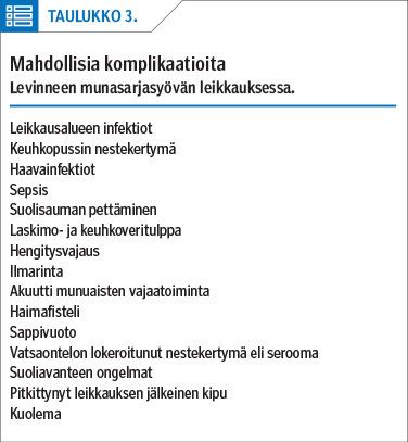 Mahdollisia komplikaatioita
Levinneen munasarjasyövän leikkauksessa.