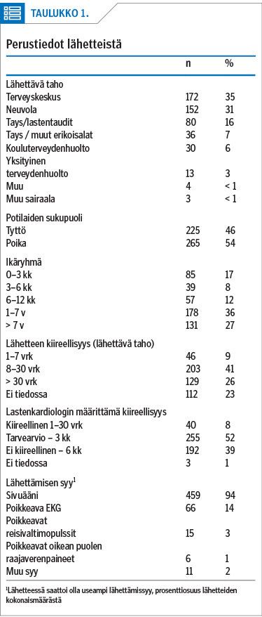 Perustiedot lähetteistä