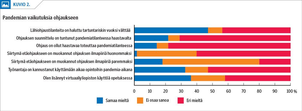 Pandemian vaikutuksia ohjaukseen<p/>