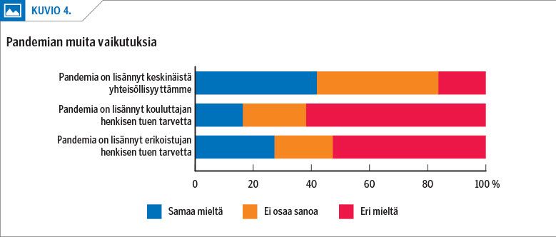 Pandemian muita vaikutuksia