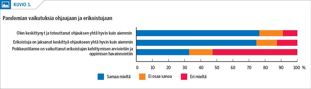 Pandemian vaikutuksia ohjaajaan ja erikoistujaan