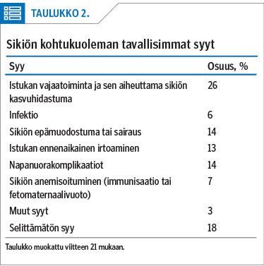 Sikiön kohtukuoleman tavallisimmat syyt