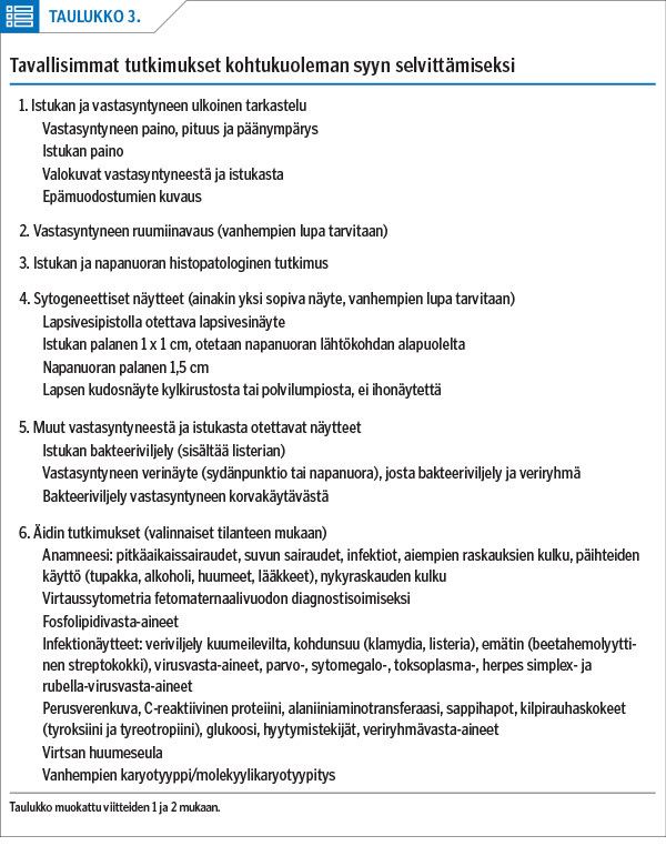 <p/>Tavallisimmat tutkimukset kohtukuoleman syyn selvittämiseksi<p/>