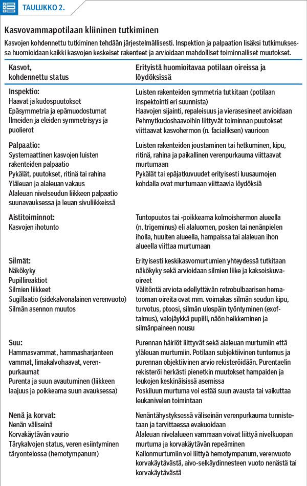 Kasvovammapotilaan kliininen tutkiminen