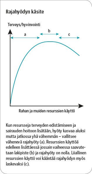 Rajahyödyn käsite