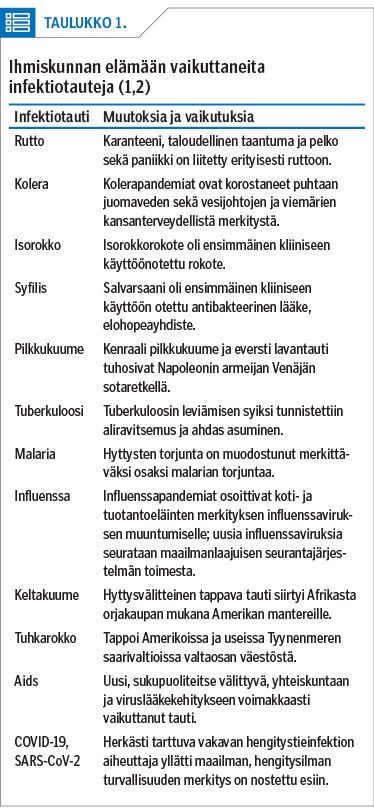 Ihmiskunnan elämään vaikuttaneita infektiotauteja (1,2)<p/>