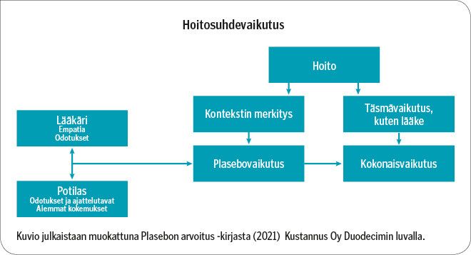 Hoitosuhdevaikutus