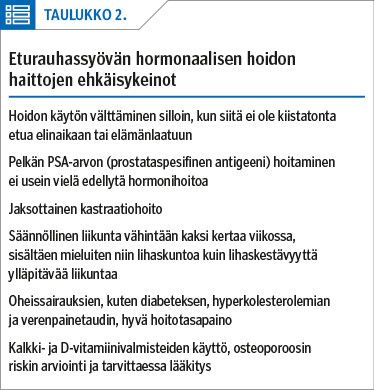 Eturauhassyövän hormonaalisen hoidon haittojen ehkäisykeinot