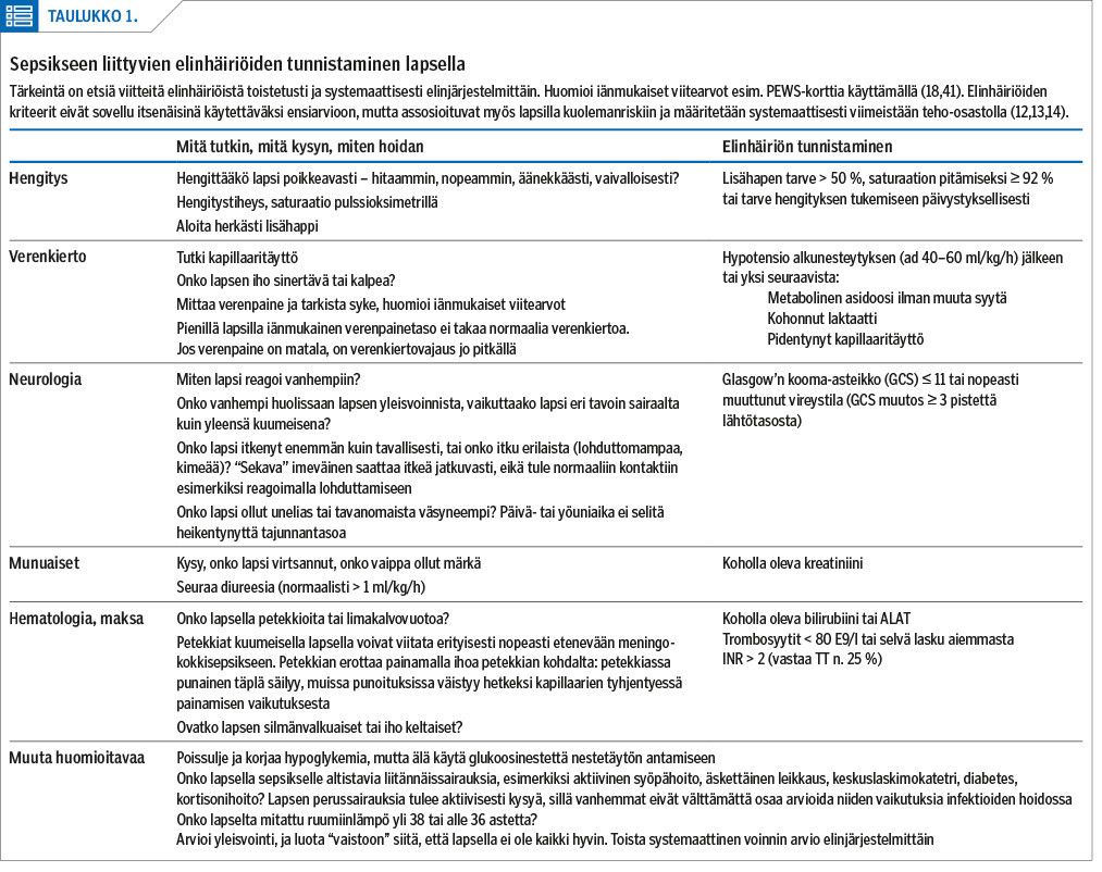 Sepsikseen liittyvien elinhäiriöiden tunnistaminen lapsella