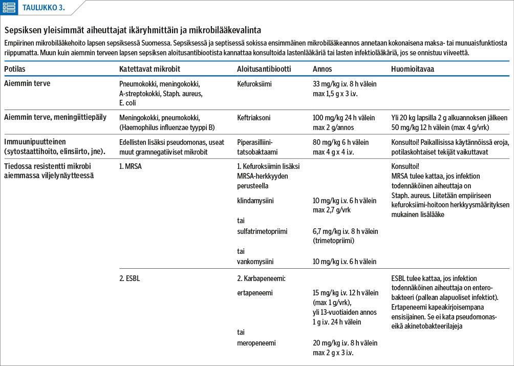 Sepsiksen yleisimmät aiheuttajat ikäryhmittäin ja mikrobilääkevalinta