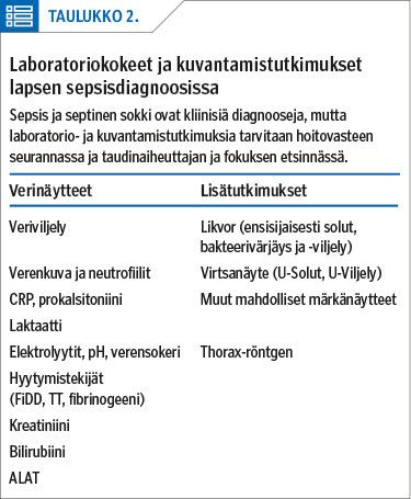Laboratoriokokeet ja kuvantamistutkimukset lapsen sepsisdiagnoosissa