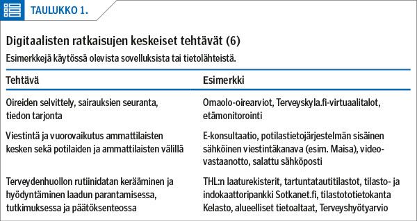 Digitaalisten ratkaisujen keskeiset tehtävät (6)