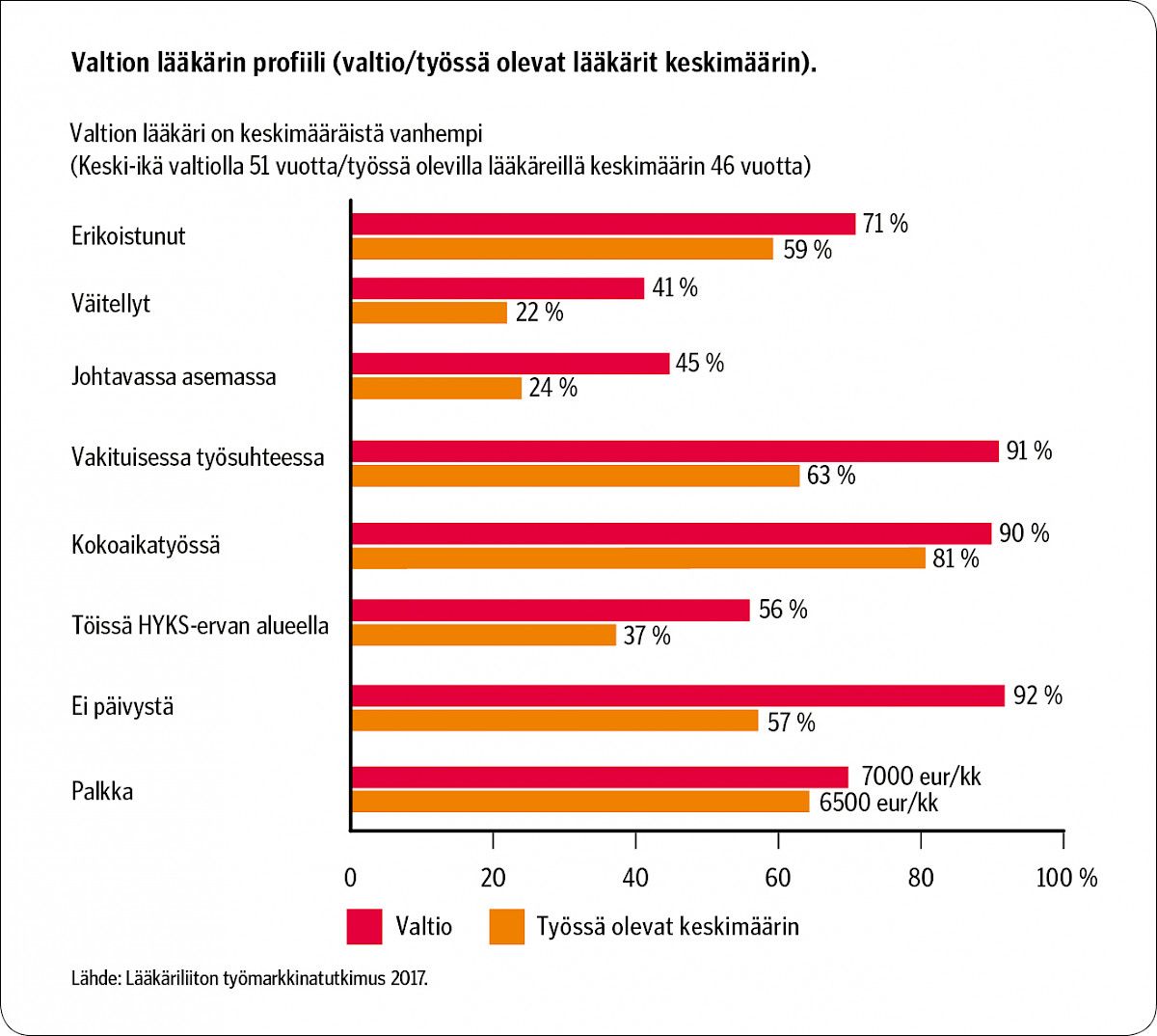 Kuvituskuva 5