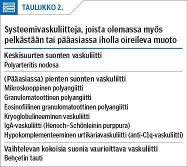 Systeemivaskuliitteja, joista olemassa myös pelkästään tai pääasiassa iholla oireileva muoto