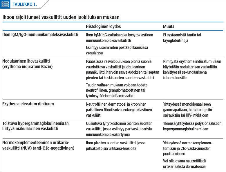 Ihoon rajoittuneet vaskuliitit uuden luokituksen mukaan<p/><p/><p/>