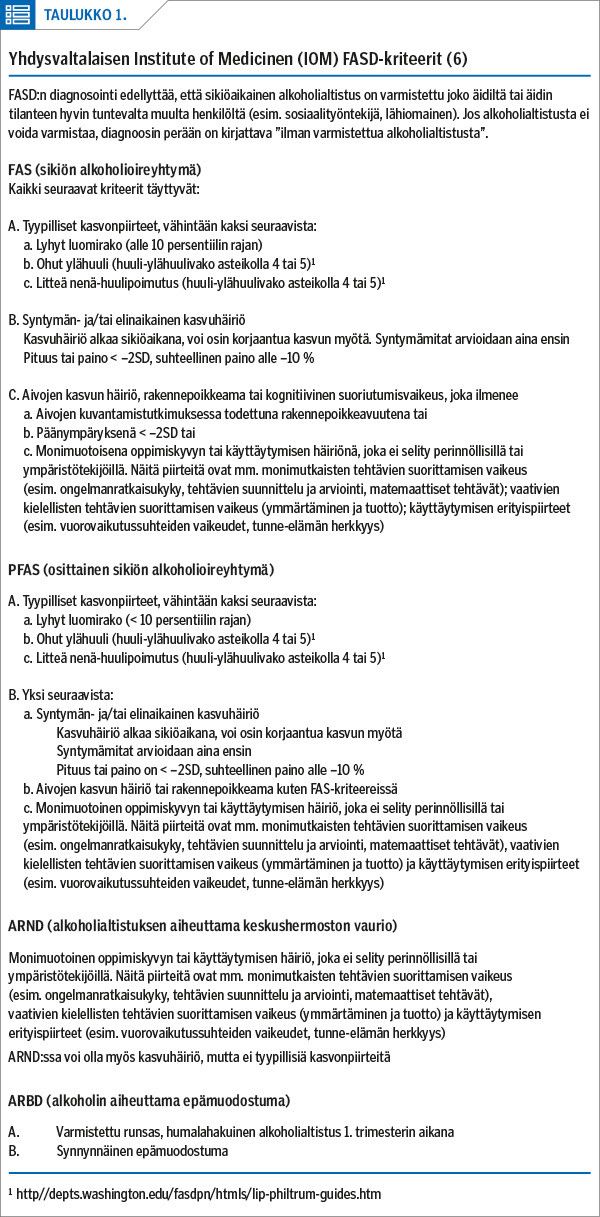 Yhdysvaltalaisen Institute of Medicinen (IOM) FASD-kriteerit (6)