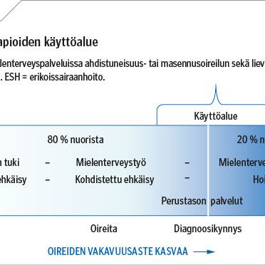 Brief psychotherapies for adolescents in primary care