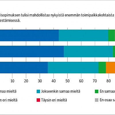 Päivystävät lääkärit toivovat joustoja työaikamääräyksiin